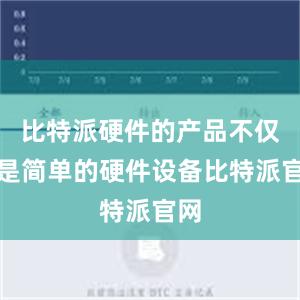 比特派硬件的产品不仅仅是简单的硬件设备比特派官网