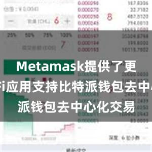 Metamask提供了更多的DeFi应用支持比特派钱包去中心化交易